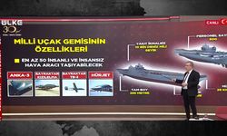 Türkiye "MUGEM, TF-2000" ile dengeleri değiştirecek