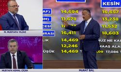 Asgari ücrete zam gelecek mi? Son verilerle açıkladı