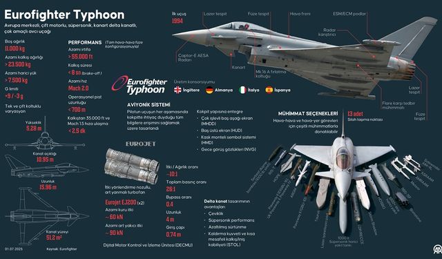 Eurofighter an meselesi! 4 ülkeden Türkiye'ye destek