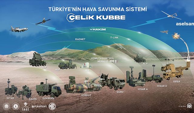 Çelik Kubbe uzayı kapsayacak! ASELSAN'dan tarihi yenilik