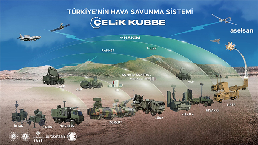 Celik Kubbe-1