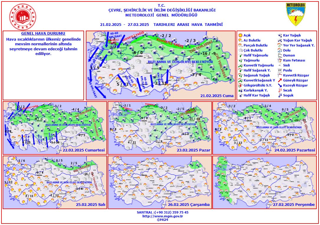 Meteoroloji