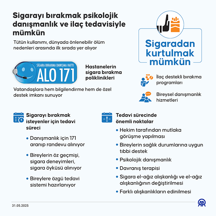 Alo 171 Sigara (2)