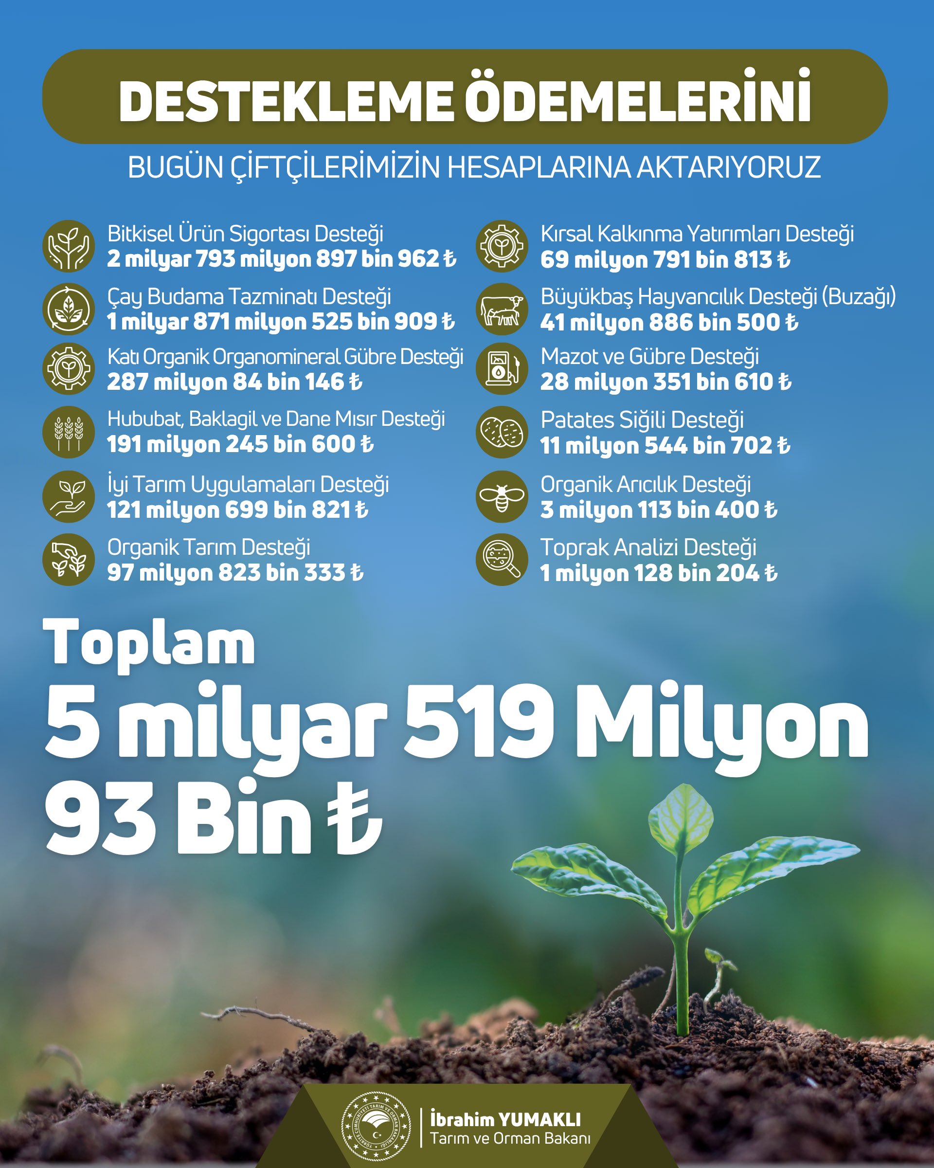 Ciftci Destek