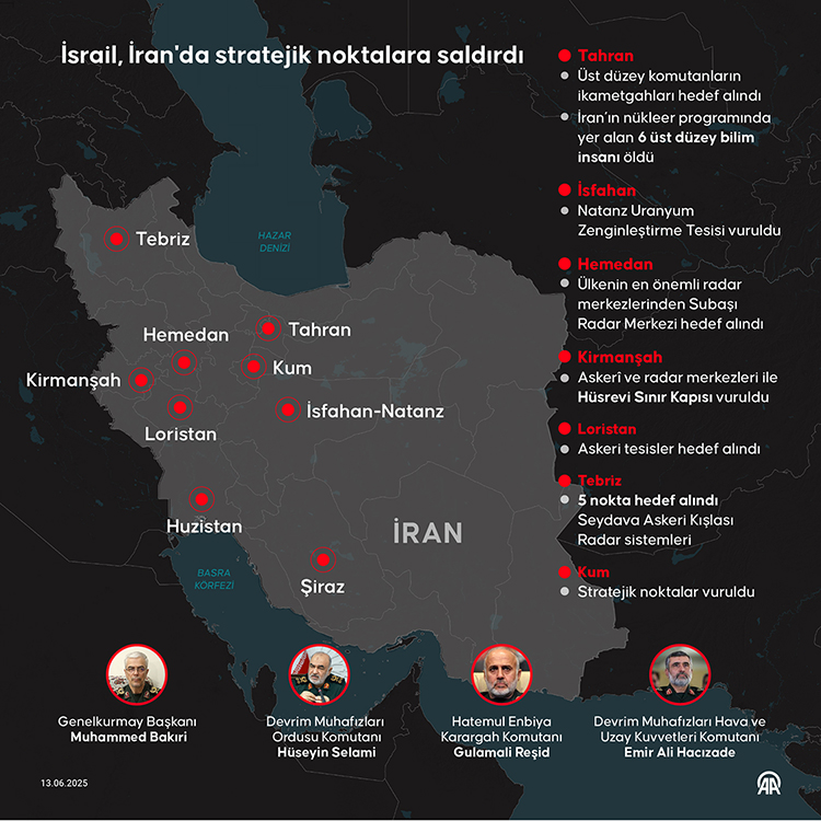 Iran Saldırı Israil