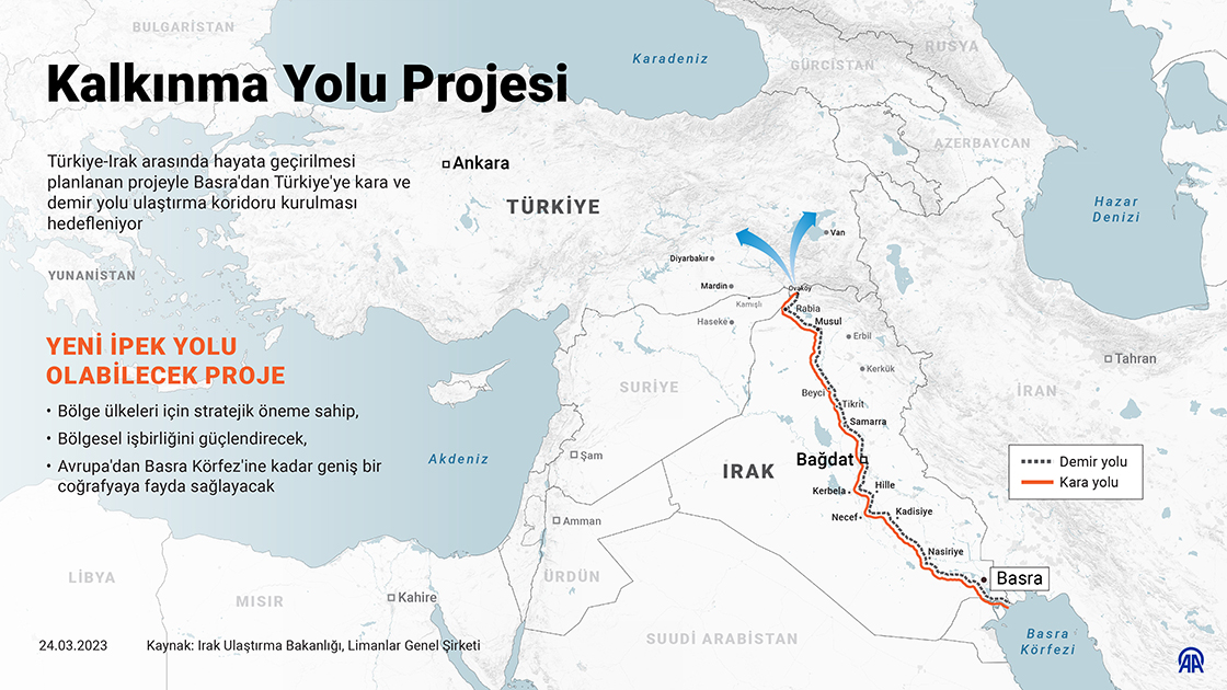 Kalkinma Yolu