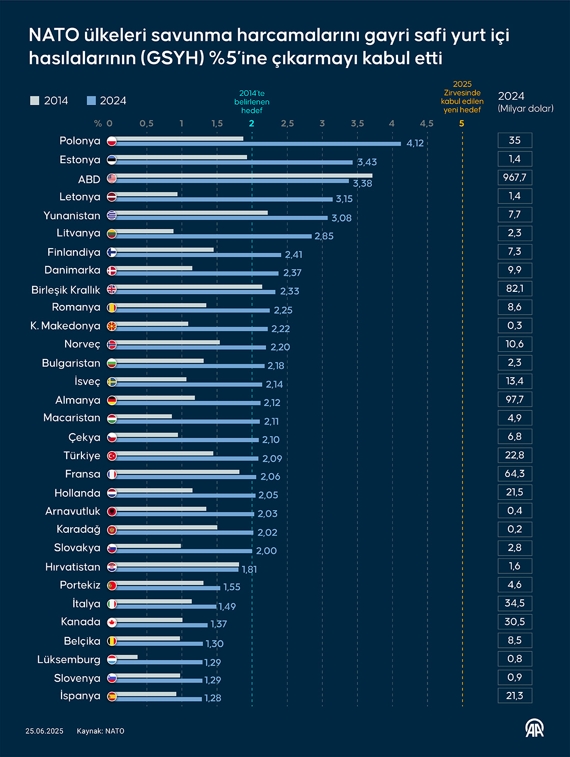 Nato Hollanda
