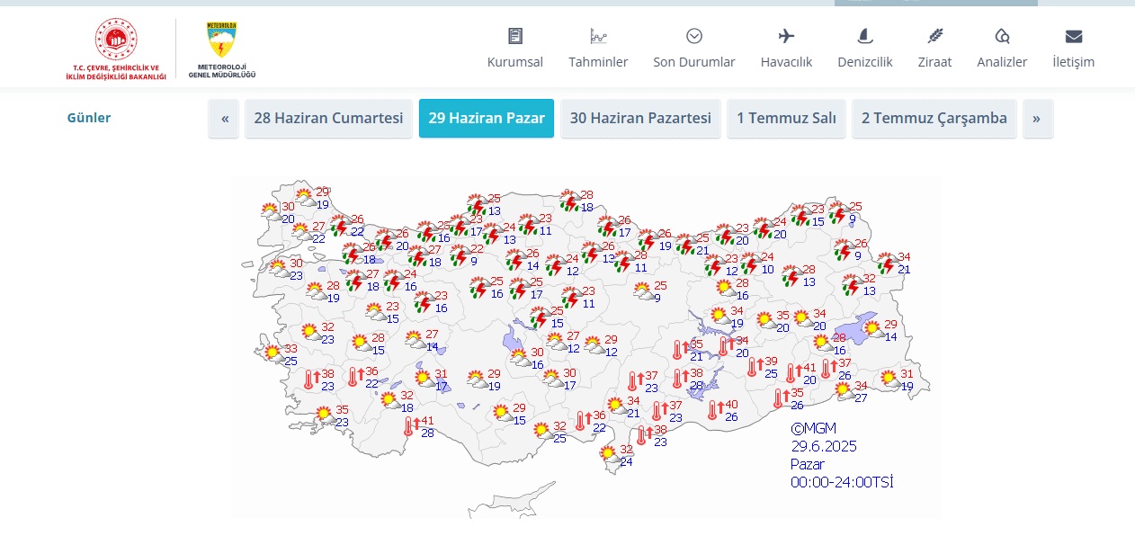 Pazar Hava Durumu