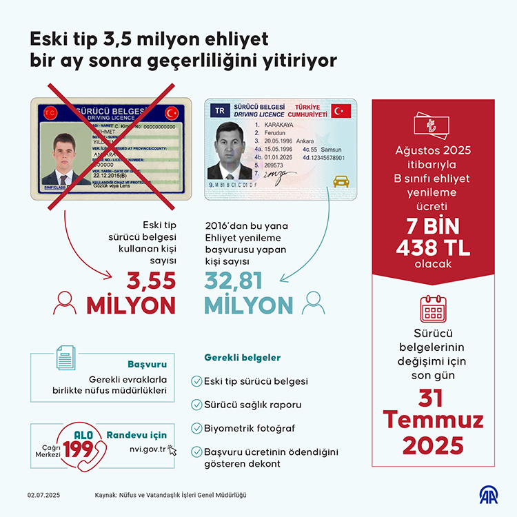 Ehliyet Son Tarih