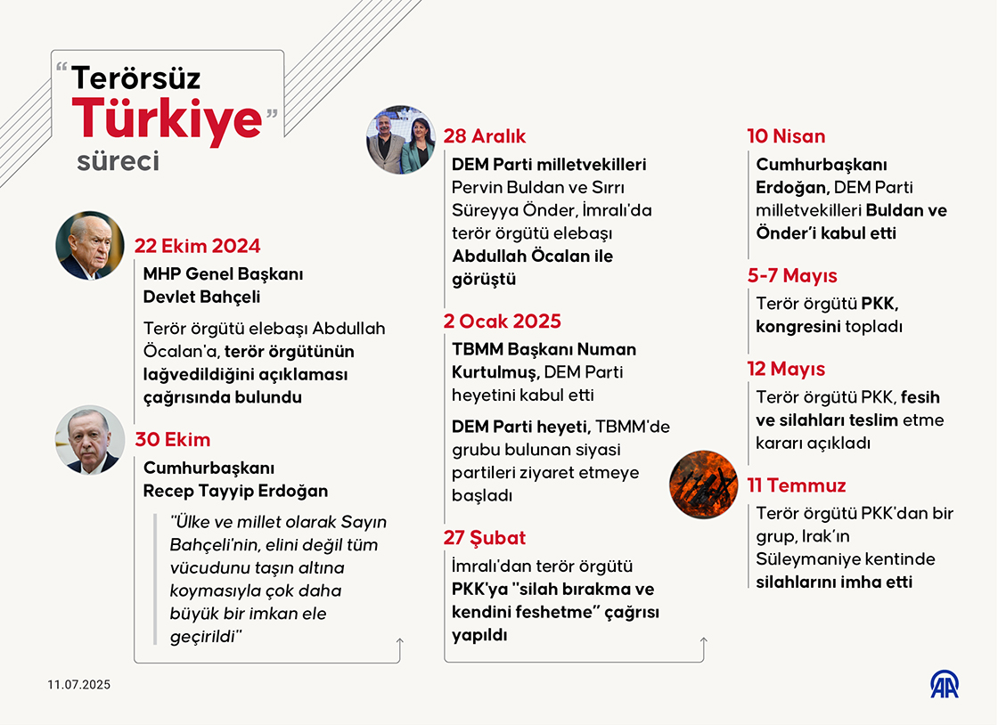 Pkk Silah