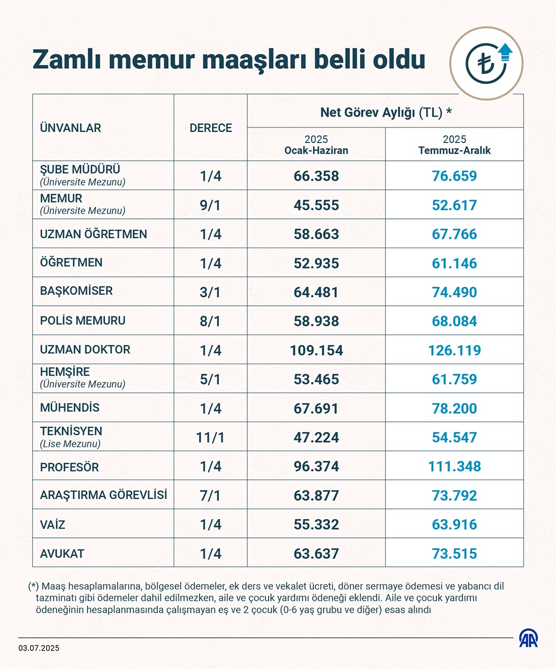 Zam Memur