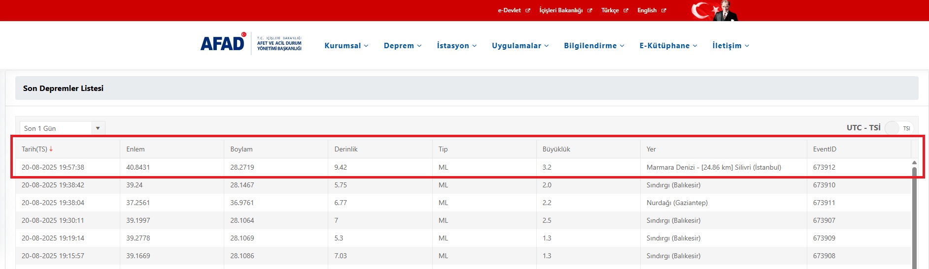 Deprem Sondakika Istanbul