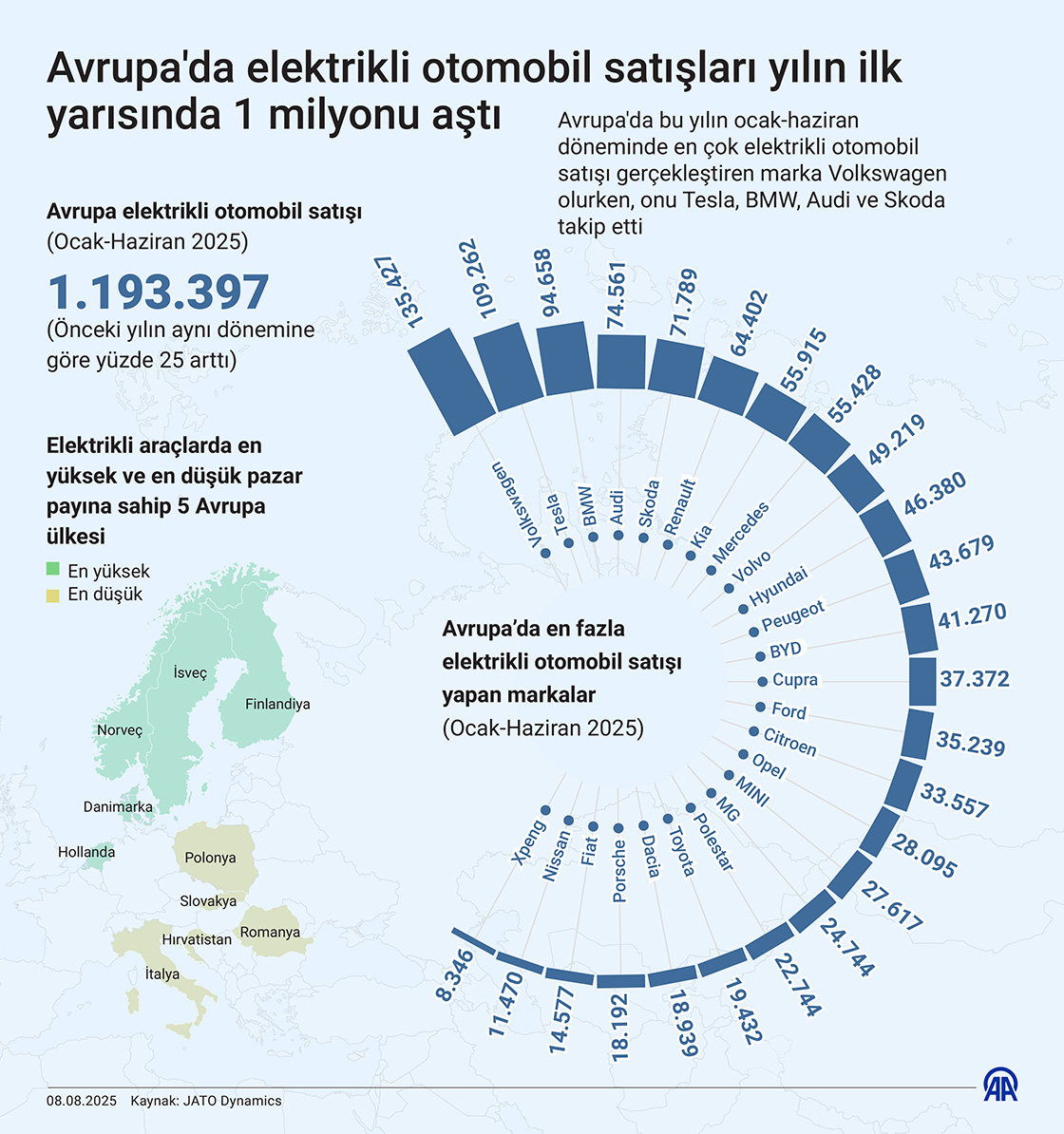 Elektrikli Arac Listesi