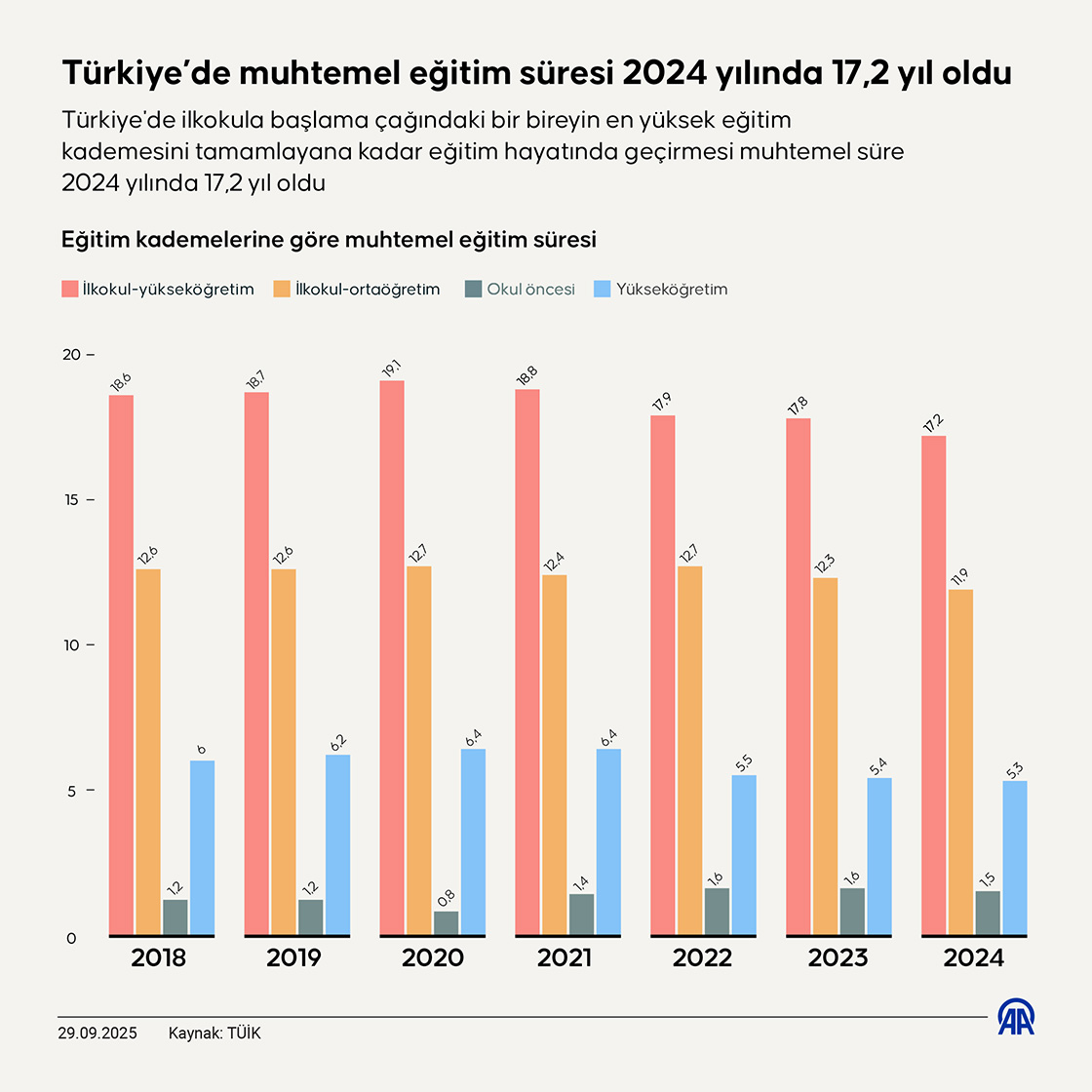 Tuik Egitim