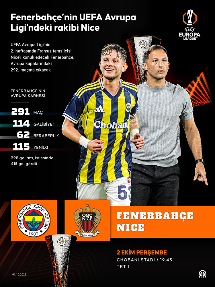 Fenerbahce Spor