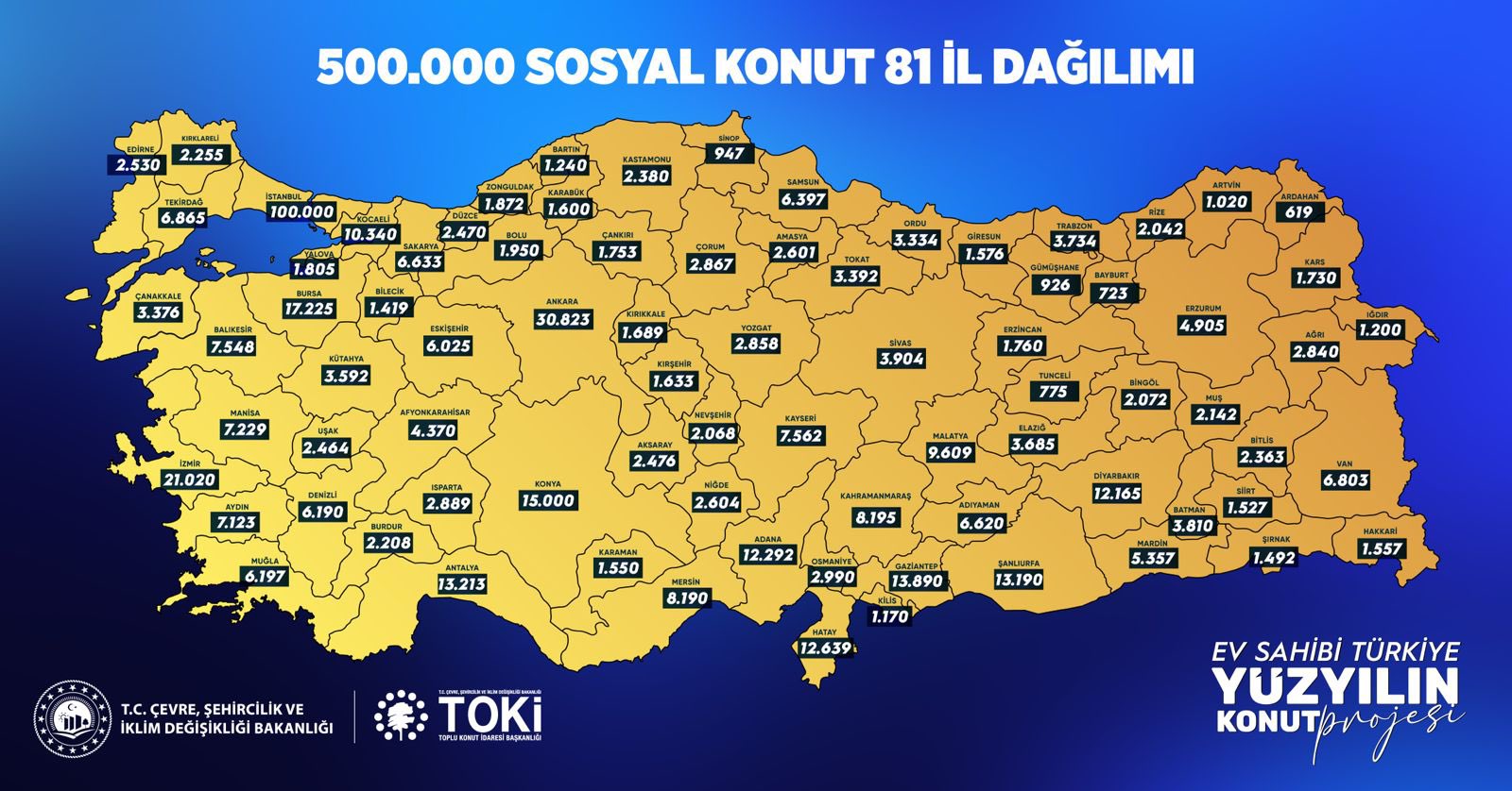 "Adana'da 12 bin 292, Adıyaman'da 6 bin 620, Afyonkarahisar'da 4 bin 370, Ağrı'da 2 bin 840, Aksaray'da 2 bin 476, Amasya'da 2 bin 601, Ankara'da 30 bin 823, Antalya'da 13 bin 213, Ardahan'da 619, Artvin'de 1020, Aydın'da 7 bin 123, Balıkesir'de 7 bin 548, Bartın'da 1240, Batman'da 3 bin 810, Bayburt'ta 723, Bilecik'te 1419, Bingöl'de 2 bin 72, Bitlis'te 2 bin 363, Bolu'da 1950, Burdur'da 2 bin 208, Bursa'da 17 bin 225, Çanakkale'de 3 bin 376, Çankırı'da 1753, Çorum'da 2 bin 867, Denizli'de 6 bin 190, Diyarbakır'da 12 bin 165, Düzce'de 2 bin 470, Edirne'de 2 bin 530, Elazığ'da 3 bin 685, Erzincan'da 1760, Erzurum'da 4 bin 905,
