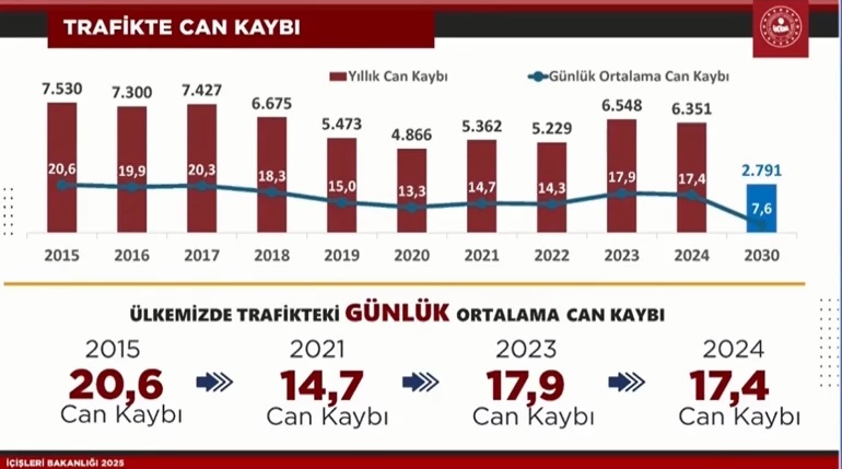 Trafik-5