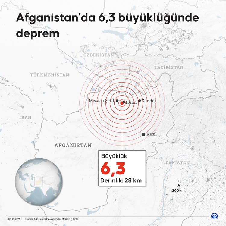 Afganistan Deprem-4