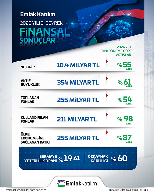 Emlak Katılım (2)