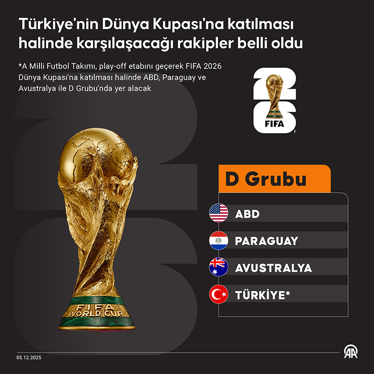 2026 Dünya Kupası Grup