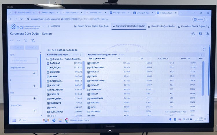 Yapay Zeka Yenidoğan