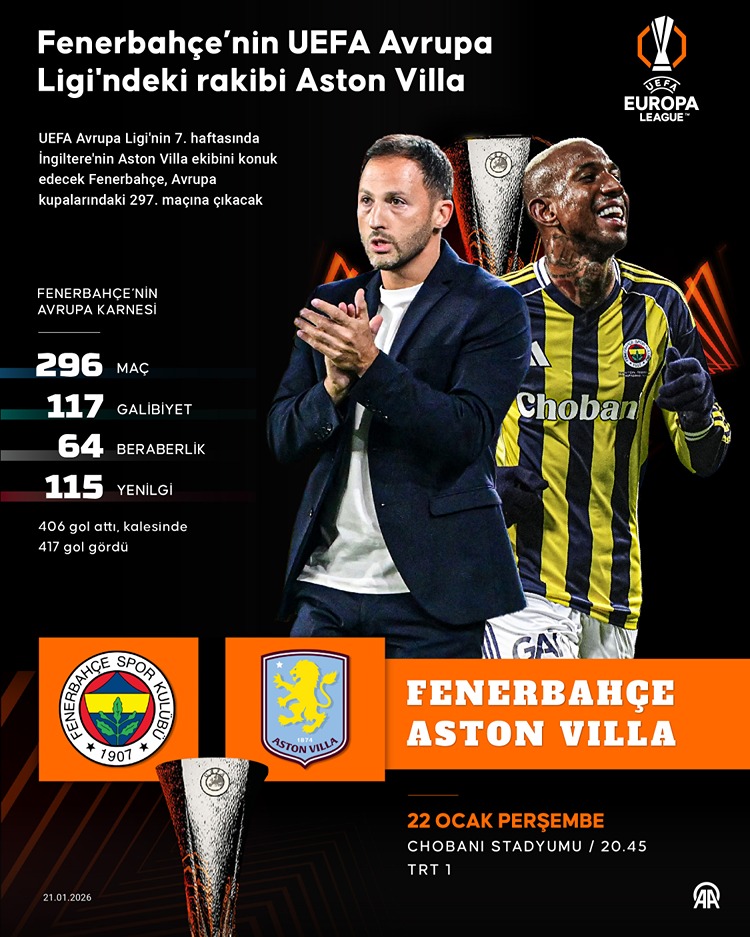Fenerbahce Uefa Karnesi 2025 26