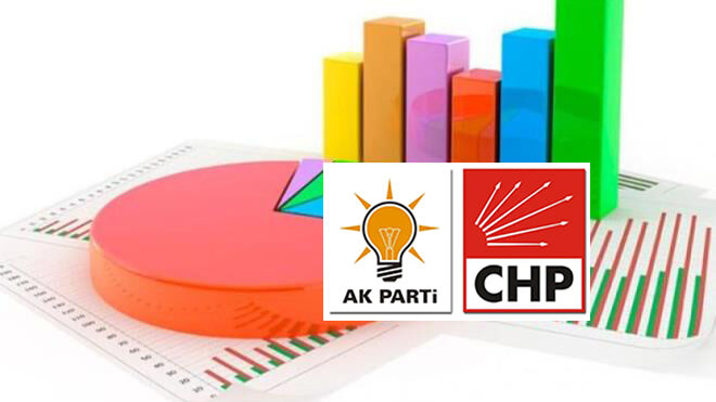 🗳️AK Parti ve CHP'nin oy oranı belli oldu! Son seçim anketi