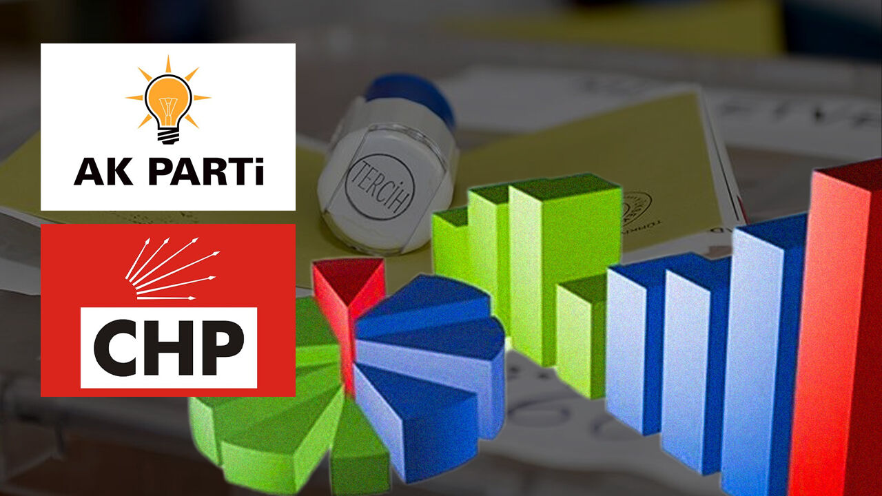 Son anket sonuçları: AK Parti ve CHP oy oranları belli oldu!