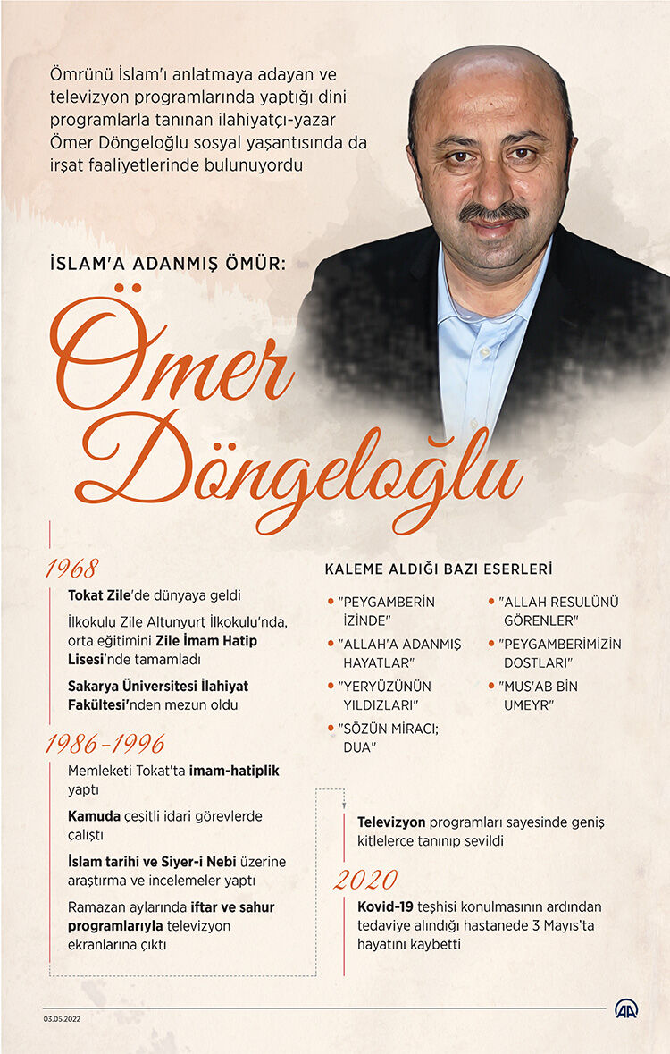 Ömer Döngeloğlu Kimdir