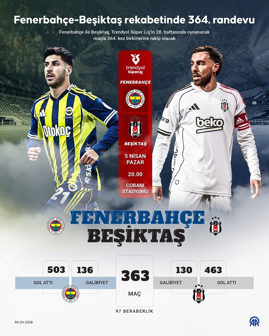 Fenerbahçe Beşiktaş derbisi