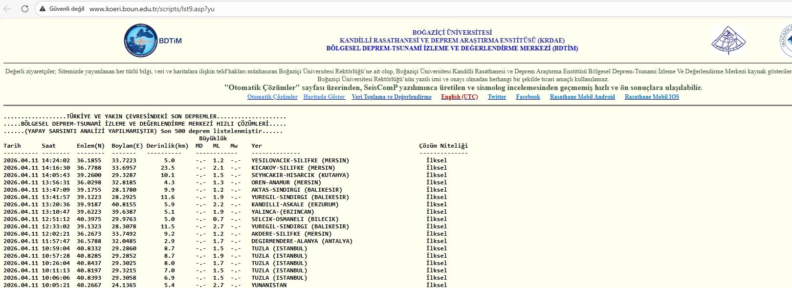 Son Dakika! İstanbul Tuzla'da Art Arda 6 Mikro Deprem Kaydedildi Kandilli Deprem