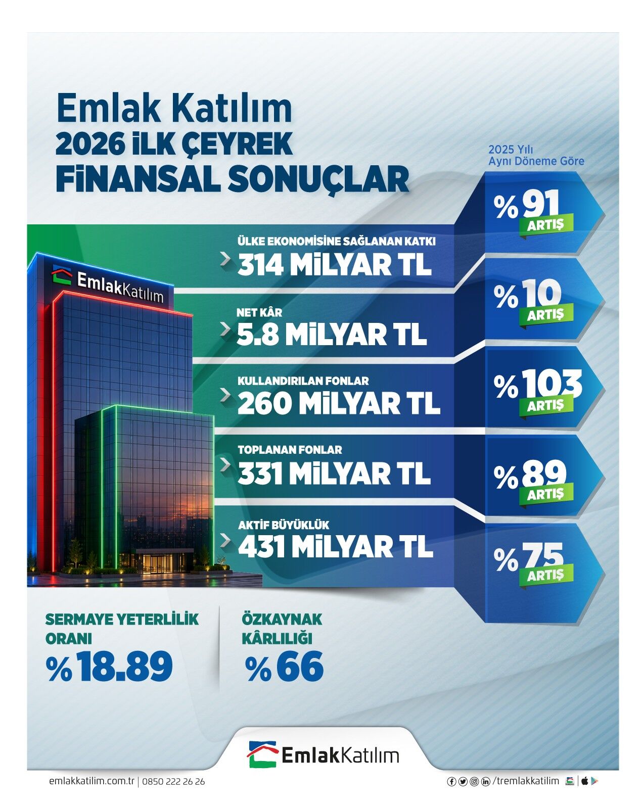 Emlak Katılım-2