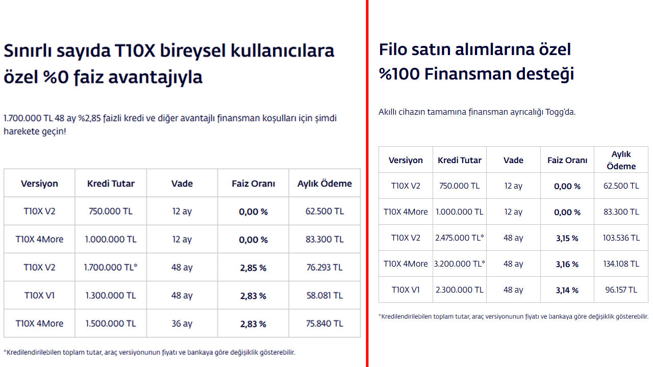 Togg Kampanya Bayram