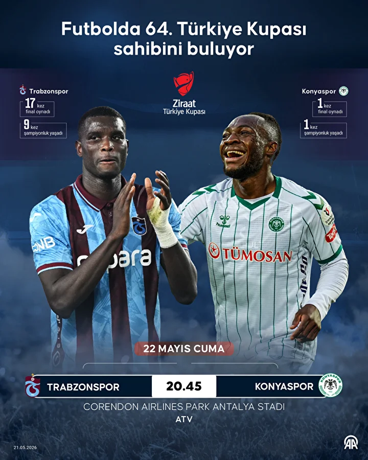 Trabzonspor Konyaspor Maçı Hangi Kanalda Kupa Sahibini Buluyor