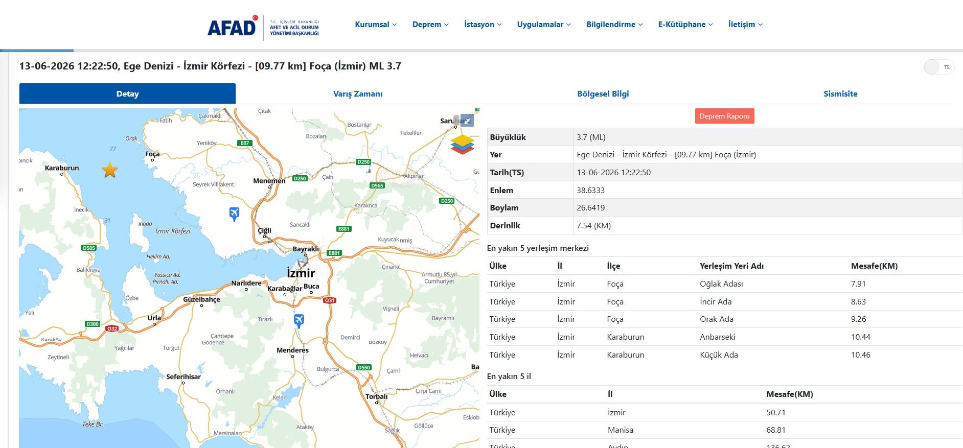 Izmir Deprem