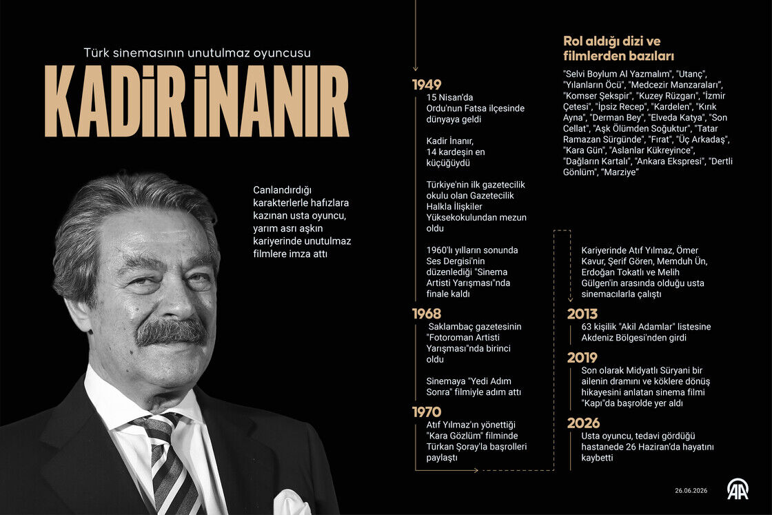 Kadir Inanır Kimdir (3)