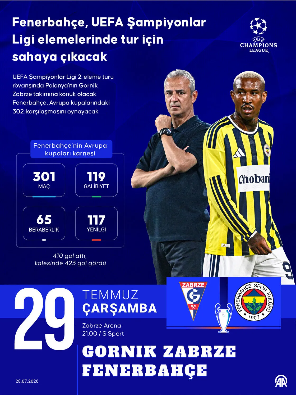 Fenerbahçe Şampiyonlar Ligi Için Sahaya Çıkıyor! Gornik Zabrze Maçı Hangi Kanalda (2)