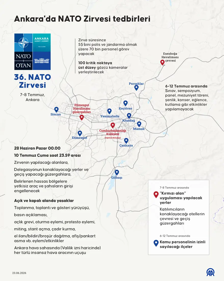 Nato Yollar