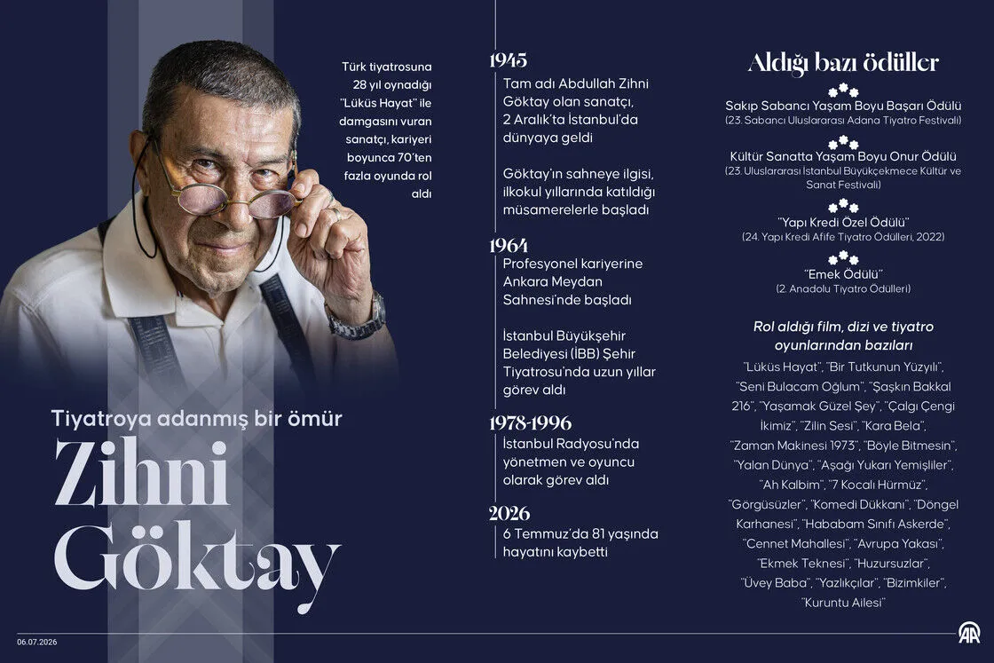 Zihnni Göktay Cenaze (3)