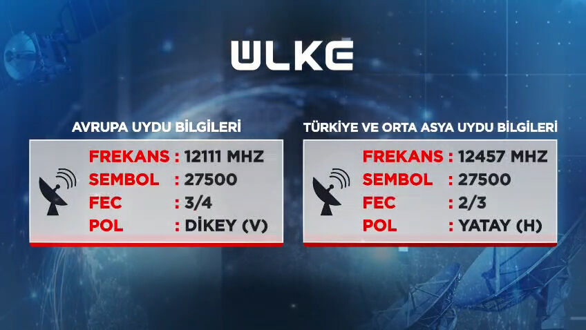 Ülke Tv Yeni Uydu Frenkans Bilgileri Ne (Turksat 2026) (5)