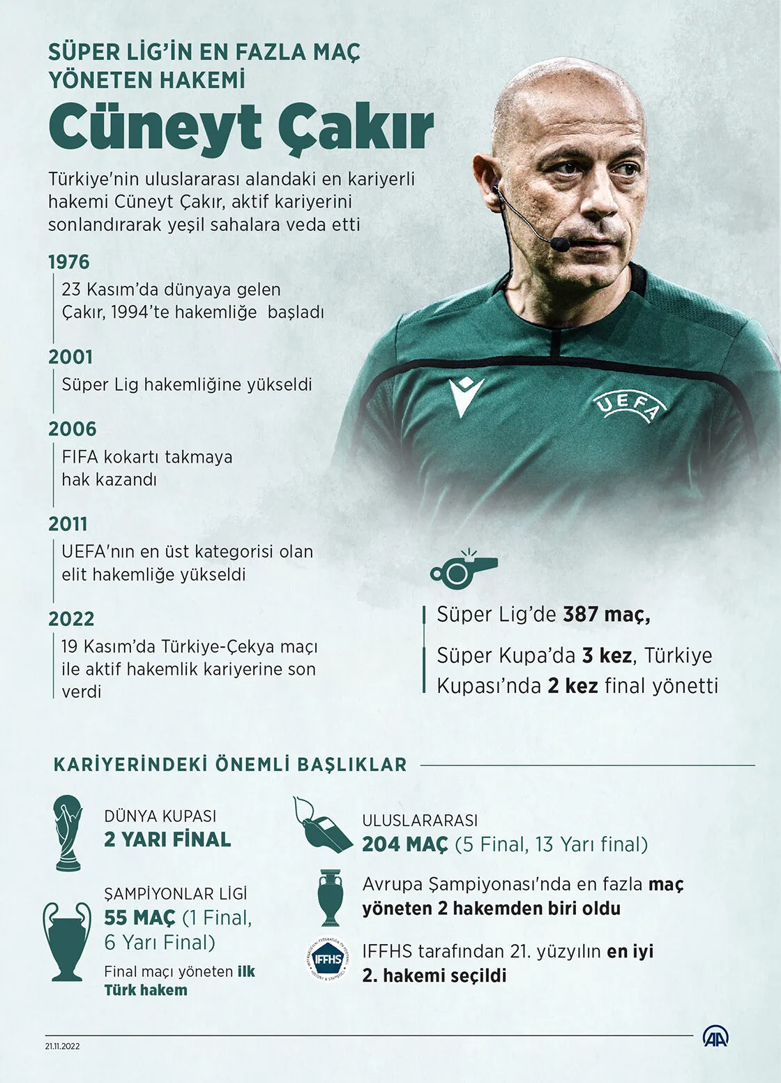 Cüneyt Çakır Kimdir Başarıları Neler Fifa Haken Kokart
