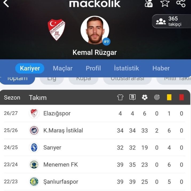 Kemal Rüzgar Elazığspor